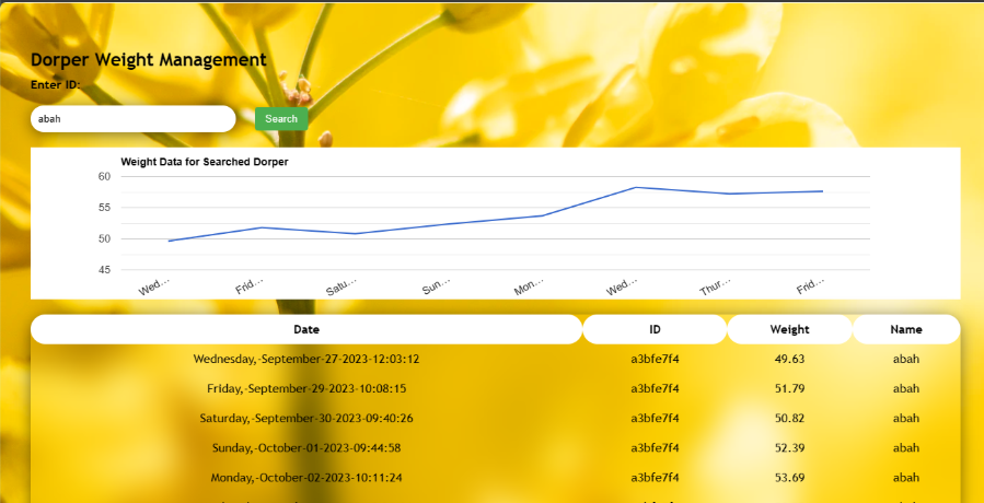 DorperNet dashboard showing livestock weight tracking
