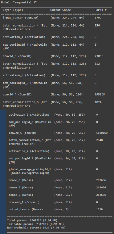 CNN model parameters and layer configuration