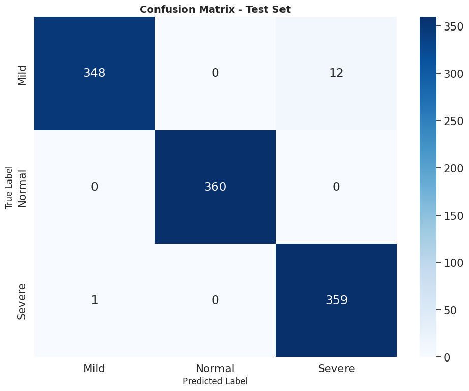 Confusion matrix